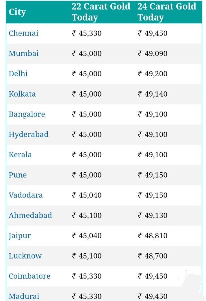 discounts-on-gold-in-india-go-up-as-prices-drop-sharply-check-latest